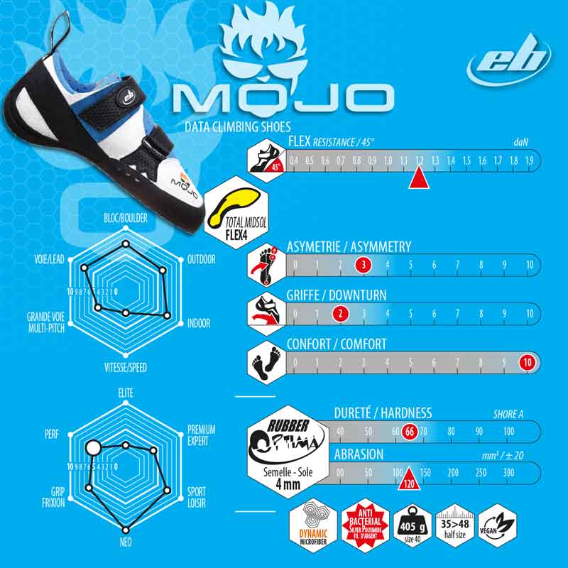 EB Mojo 3.0